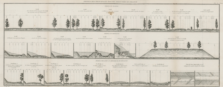 Recueil de divers mémoires extraits de la bibliothèque impériale des ponts et chaussées, planche X 1ère partie (4°1913/Tome 1)