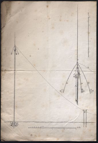 Jean-Rodolphe Perronet, dessin de la machine pour tirer l’électricité des nuages éprouvée avec succès à Montigny-Lencoup le 12 juillet 1752, Ms 2085.