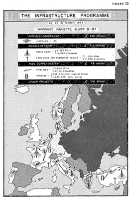 ISMAY, Hastings Lionel (Lord Ismay). NATO. The first 5 years 1949-1954 by Lord Ismay, Secretary General of the North Atlantic Treaty Organization. Paris: Palais de Chaillot-NATO, 1954, p. 123